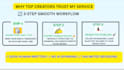 rewrite ai  you tube transcripts into engaging blog posts