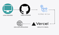 migrate replit app to vercel netlify github or rebuild website