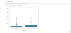 do python data analysis, cleaning and visualization