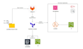 deploy scalable aws lambda serverless apps with api gateways,backend automations