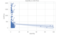 do python data analysis, cleaning and visualization