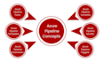 set up azure devops ci cd pipelines,jenkins,bitbuckets,azure cloud configuration