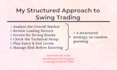 teach you a structured swing trading approach for beginners