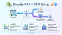 setup ga4, fb pixel, capi, SMM, google ads conversion, GTM server side tracking