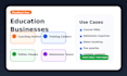 build an ai chatbot for coaching institutes