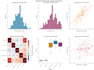 build a machine learning model for prediction and data analysis