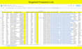 do b2b lead generation, targeted linkedin leads and verified email lists