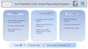 design professional powerpoint presentation slides