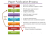 write peer reviewed journal papers, conference paper, scientific scopus