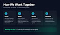 build a full stack web app with django and react