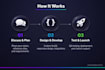 build custom website development as full stack web developer
