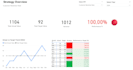 create power bi and tableau dashboards
