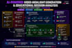 build n8n automation workflows, ai agents, and API integrations
