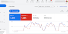 fix your google ads to stop wasting budget and maximize your ROI