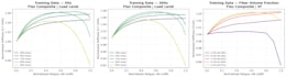 do data cleaning, data wrangling, visualization by python data science libraries