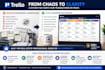 build a complete real estate operations system in trello
