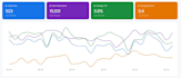 do complete local SEO service, gbp optimization, and local pack ranking