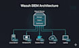 install and configure wazuh siem on your linux server