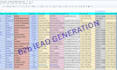 do targeted b2b lead generation
