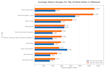 build a python and sql etl data pipeline and visualize data