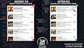 fix your HTML CSS layout and mobile responsiveness issues