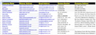 do b2b lead generation and targeted prospect list building