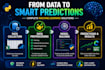 create machine learning models and data analysis in python