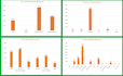 do data analysis, visualization, database management