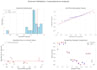 build a python ml model with shap