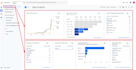 setup google ads conversion tracking, server side tracking, ga4 and fb pixel