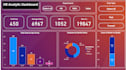 do data analysis, create dashboards in excel, powerbi and sql