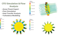 do fea and cfd simulations using ansys abaqus comsol