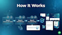 research profitable brandable domains ready to sell
