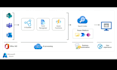 create custom ai agents and automate processes via azure ai foundry