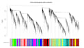 bioinformatics, molecular docking and MD simulation
