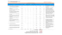 do mep electrical material takeoff and cost estimation