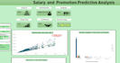 create HR analytics dashboards and provide data driven insights for the business