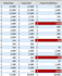 create excel sales and inventory dashboard with profit tracking