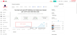 do complete youtube channel monetization promotion