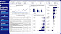 develop an interactive sales dashboard using power bi