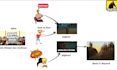 edit viral paint explainer style videos