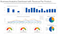create a excel dashboard with charts and insights