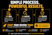 review your spain visa application and identify legal risks