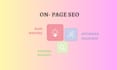do seo keyword research and human written blogs
