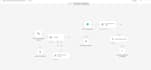 develop custom n8n automation, n8n workflow, ai automation, n8n ai agent expert
