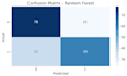 do data analysis, eda and machine learning using python