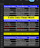 do b2b lead generation, web scraping and data cleaning