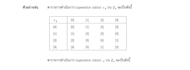 typeset complex mathematical and academic documents using latex