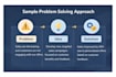 solve your problem with practical and innovative solutions