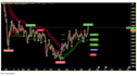 create bybit, mexc, binance bot, tradingview indic strategy in pinescript python